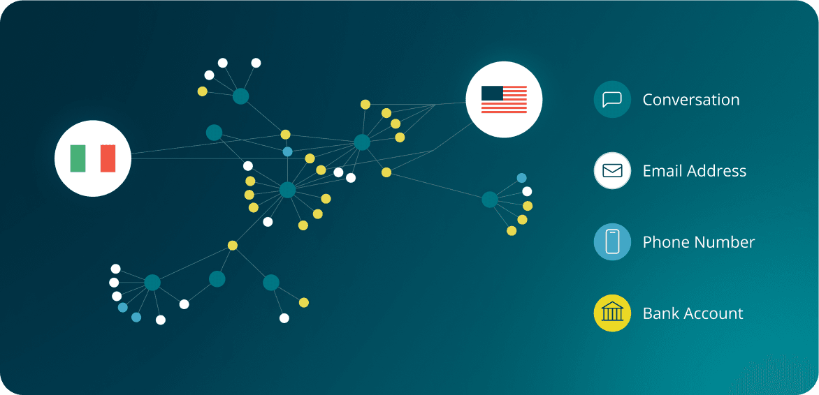 Actionable intelligence