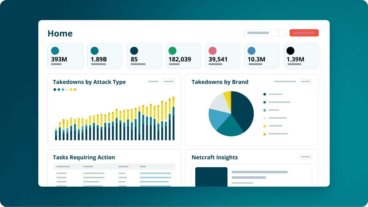Netcraft comprehensive dashboard