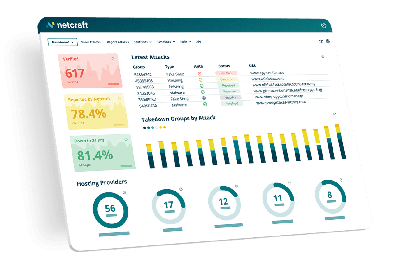 Netcraft reporting tool