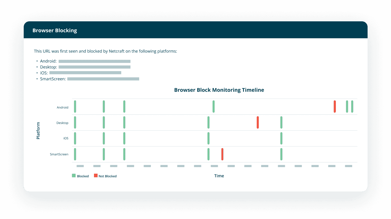 Browser blocking tool