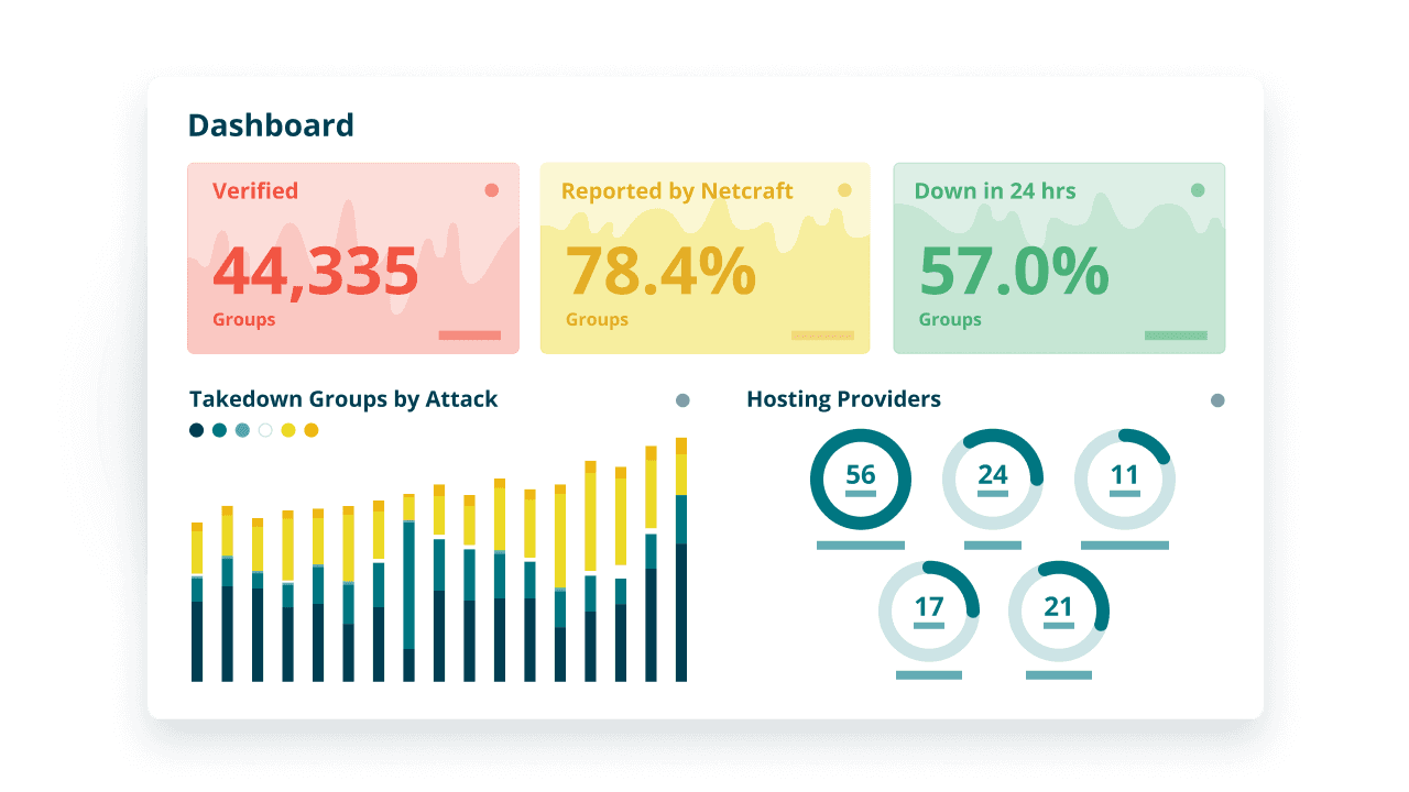 Comprehensive dashaboard