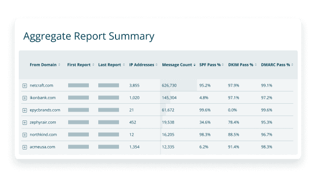Aggregate reporting summary tool