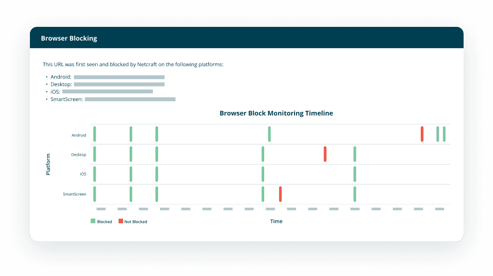 Browser blocking tool