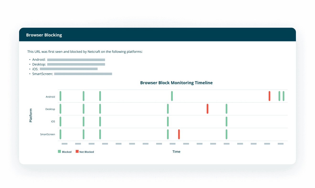 Browser blocking feature