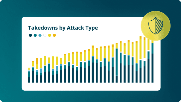 Takedowns by attack type graph