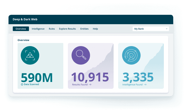 Brand protection tool