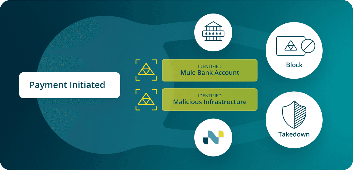 Protect your customer's privacy