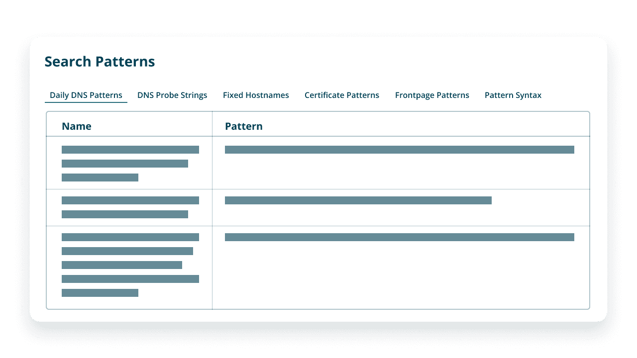 Search patterns tool Netcraft