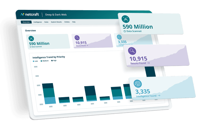 Netcraft deep and dark web protection tool