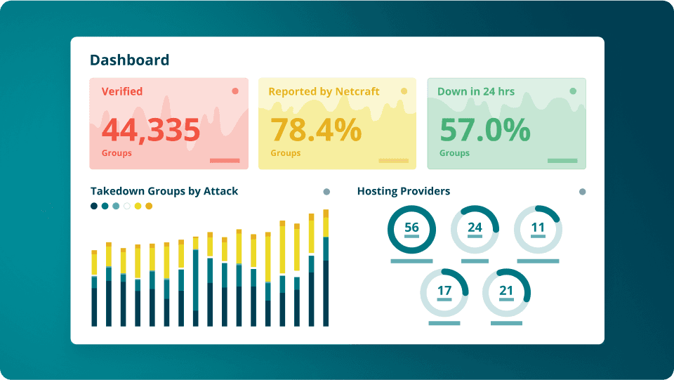 Netcraft comprehensive dashboard