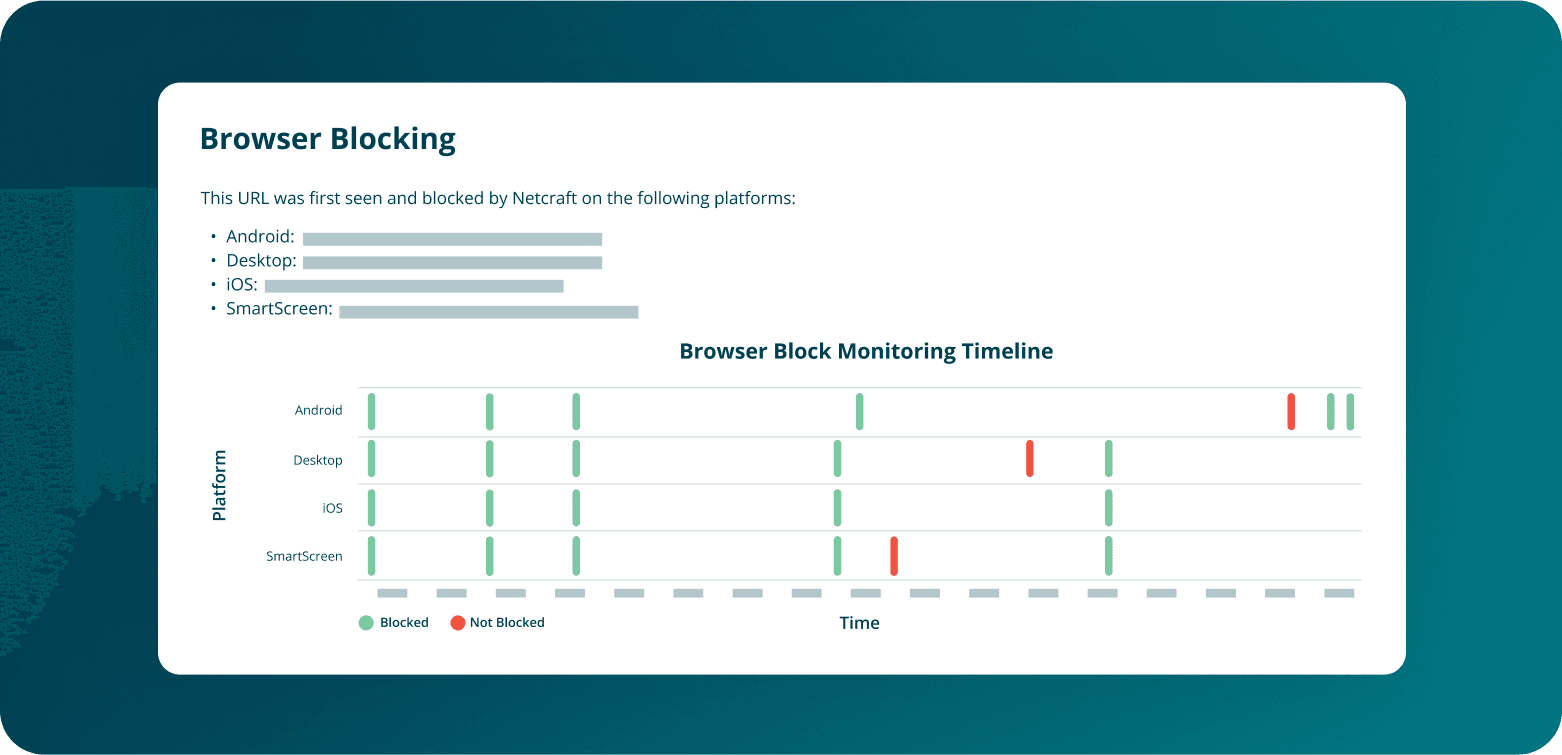 Browser blocking tool